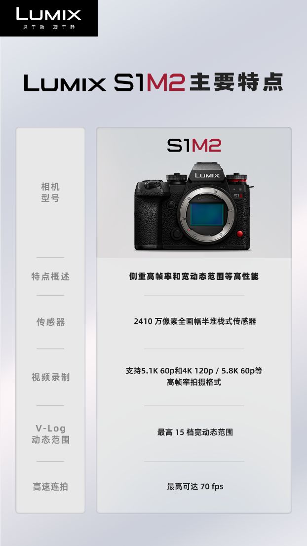 今年会首页松下推出全画幅无反相机LUMIX S1M2S1M2E及大光圈变焦镜头L(图4)