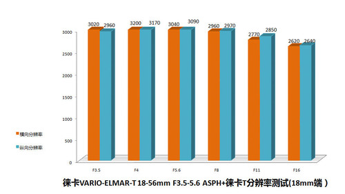 今年会首页一体机身纯铝打造 徕卡T无反相机评测首发(图37)