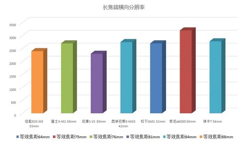 今年会首页一体机身纯铝打造 徕卡T无反相机评测首发(图43)