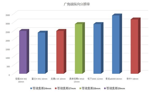 今年会首页一体机身纯铝打造 徕卡T无反相机评测首发(图42)