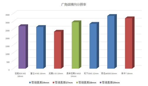 今年会首页一体机身纯铝打造 徕卡T无反相机评测首发(图41)