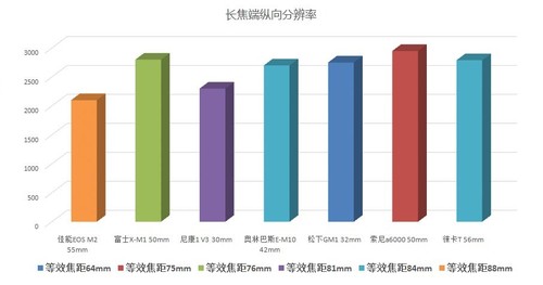 今年会首页一体机身纯铝打造 徕卡T无反相机评测首发(图44)