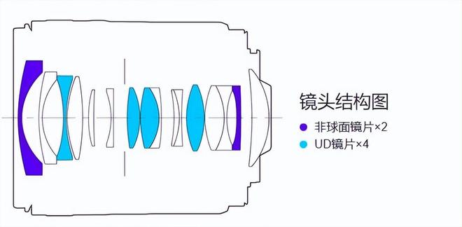 今年会首页F28大光圈！广角变焦亲民新挑选 佳能RF16-28mm F28 IS(图16)