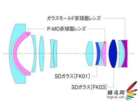 今年会统筹笨重与高画质表示 恒定F4镜头大保举(图18)
