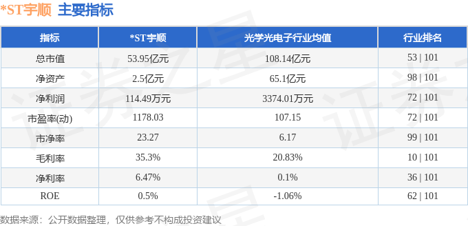 今年会ST宇顺（002289）7月24日主力资金净卖出124703万元(图2)