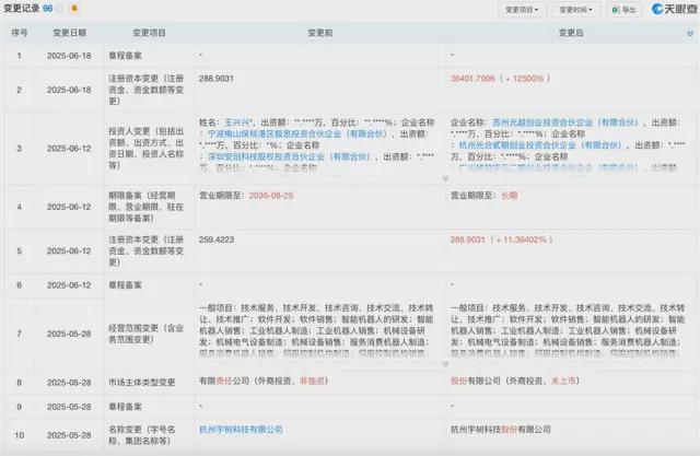今年会APP具身智能上市潮起宇树科技启动IPO教导(图2)