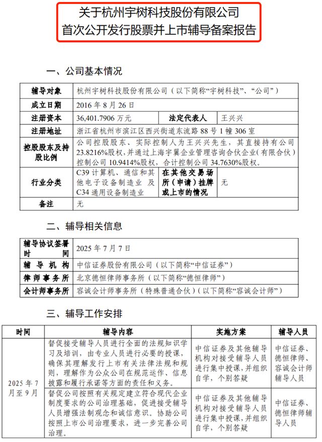 今年会APP具身智能上市潮起宇树科技启动IPO教导(图1)