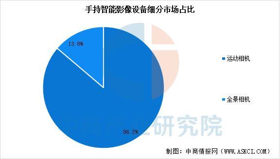 今年会2025年中国智能影象装备行业市场远景猜测研讨陈述(图4)