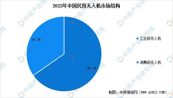 今年会2025年中国智能影象装备行业市场远景猜测研讨陈述(图7)