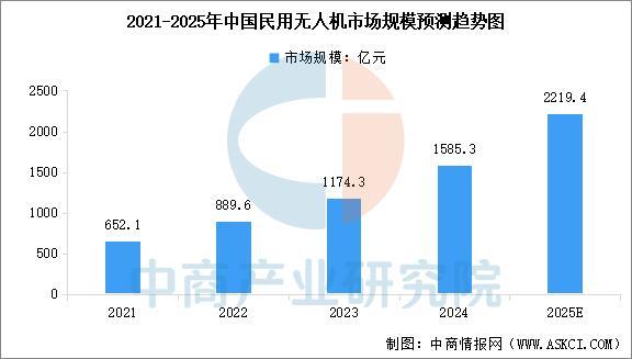 今年会2025年中国智能影象装备行业市场远景猜测研讨陈述(图6)