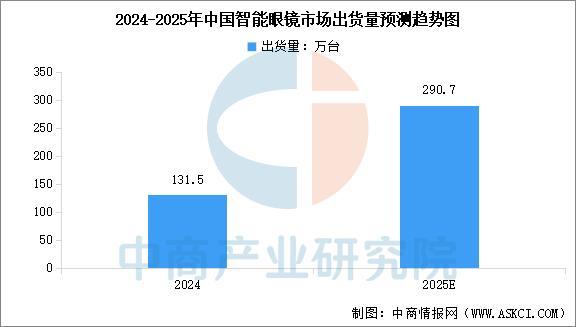 今年会2025年中国智能影象装备行业市场远景猜测研讨陈述(图8)