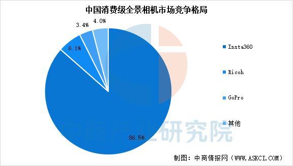 今年会2025年中国智能影象装备行业市场远景猜测研讨陈述(图9)