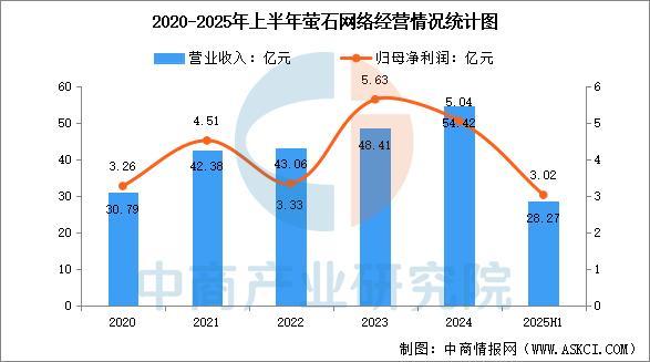 今年会2025年中国智能影象装备行业市场远景猜测研讨陈述(图13)